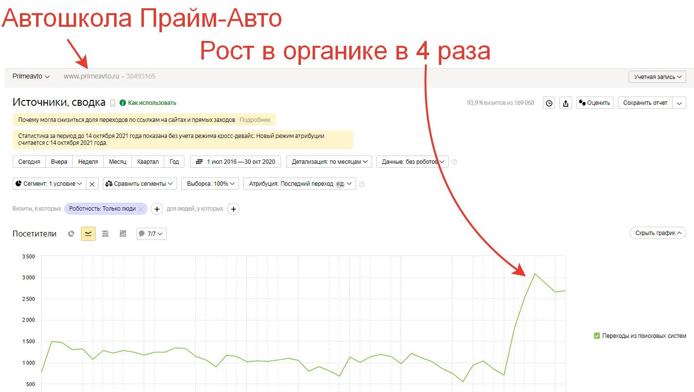 Результаты